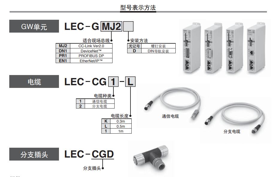 SMC 對(duì)應(yīng)現(xiàn)場(chǎng)總線(xiàn)的網(wǎng)關(guān)（GW）單元 LEC-G